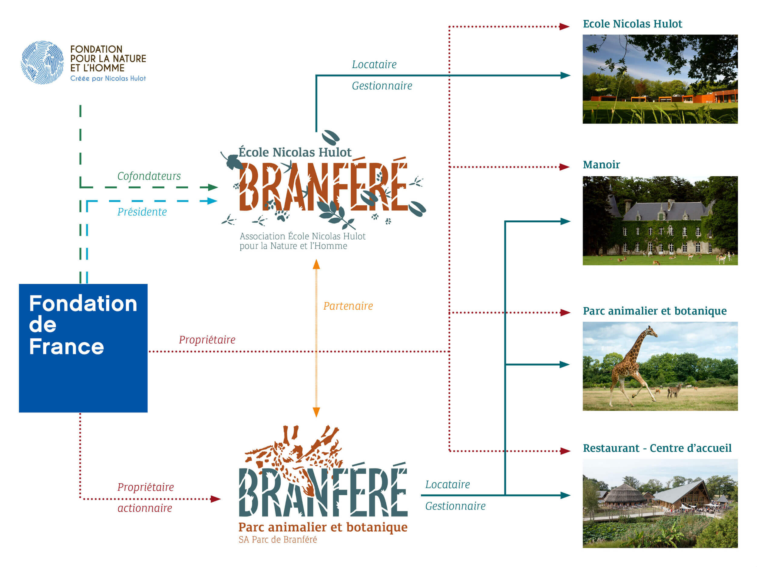 schéma fonctionnement branféré